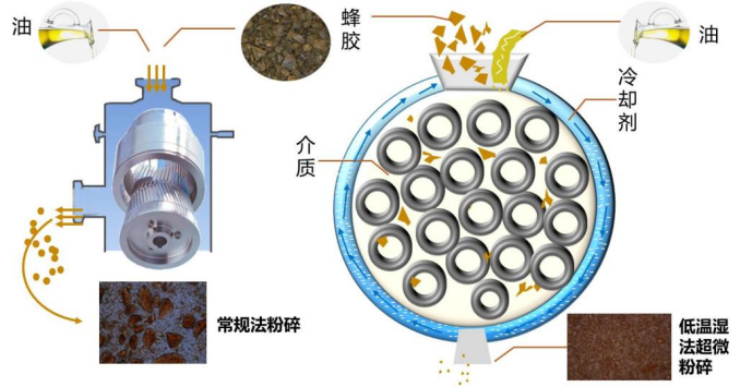 4 面向人民生命健康，产出一批防控技术与产品1076.png