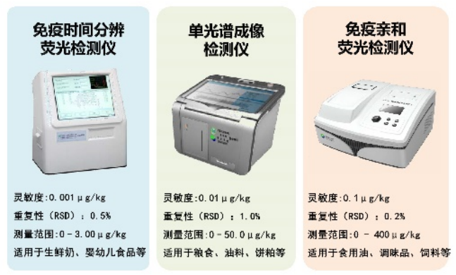 4 面向人民生命健康，产出一批防控技术与产品440.png